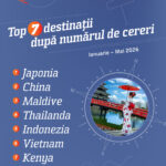 Eturia_infografic destinatii