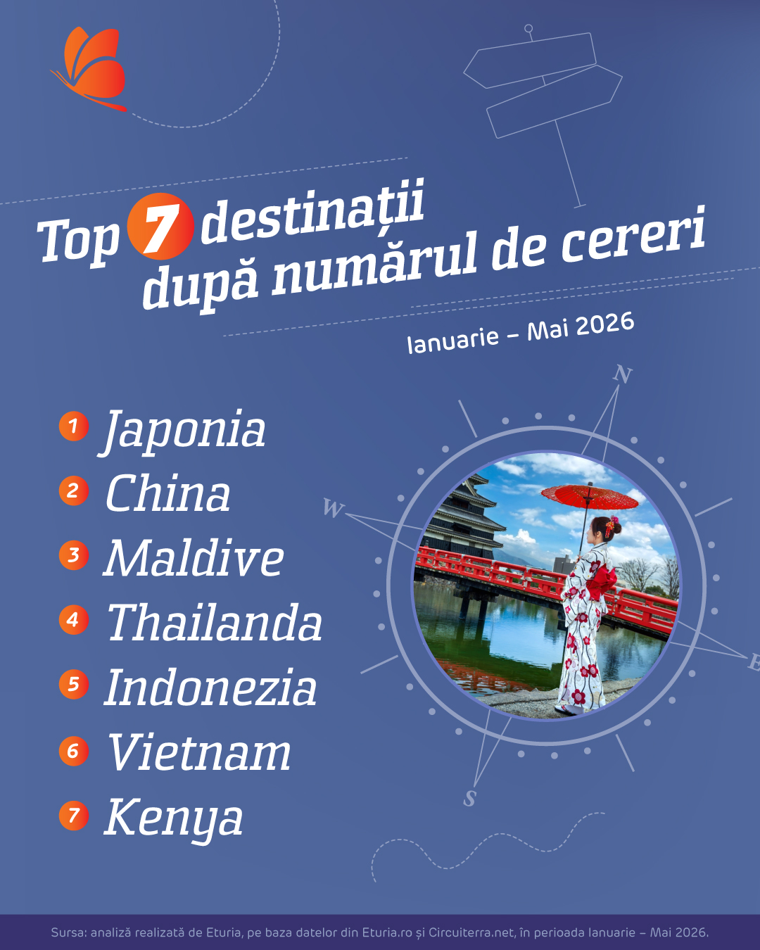 Eturia_infografic destinatii
